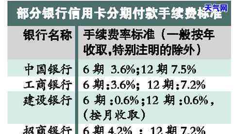 信用卡分期提前还款是否免除手续费？与银行相关政策解读