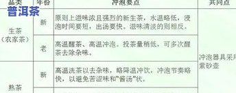 云南普洱茶系列品种全面解析：价格、品质与口感对比，助你轻松选好茶