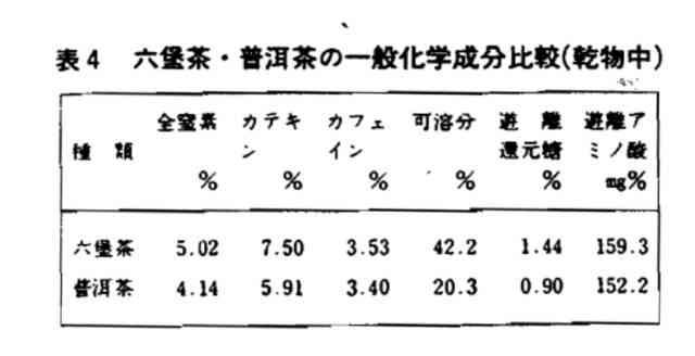 探究云南人不饮普洱茶的深层次原因：地域文化与口感偏好的对比分析