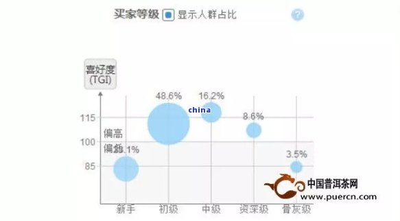 探究云南人不饮普洱茶的深层次原因：地域文化与口感偏好的对比分析