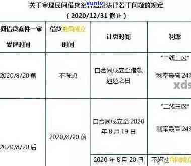 二千元信用卡逾期十年要付多少钱：费用、利息与总支出