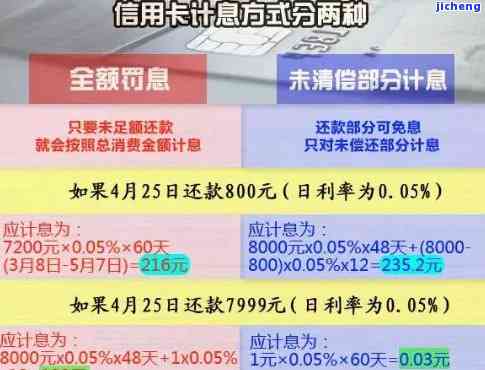 二千元信用卡逾期十年要付多少钱：费用、利息与总支出