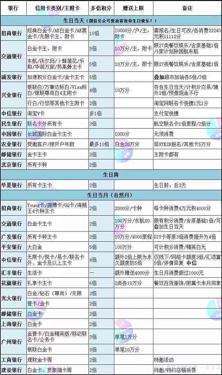 二千元信用卡逾期十年要付多少钱：费用、利息与总支出