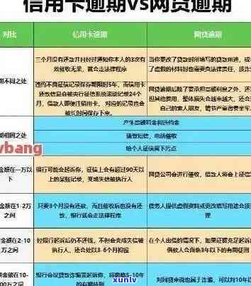 好几张信用卡逾期了3个月会怎么样？如何处理连续三个月信用卡逾期问题？