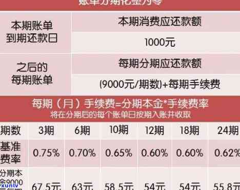 信用卡2000逾期3年还款及利息计算