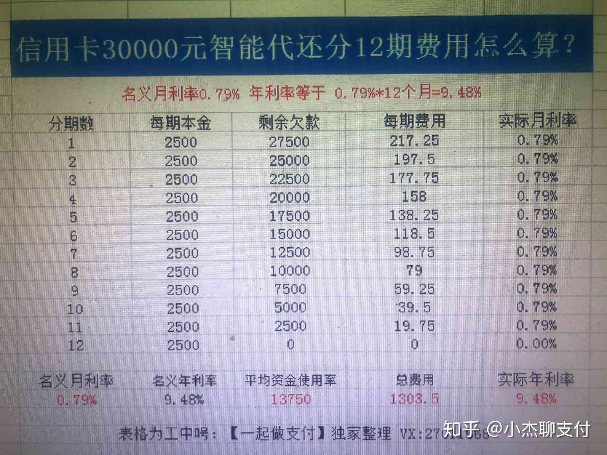 信用卡2000逾期3年还款及利息计算