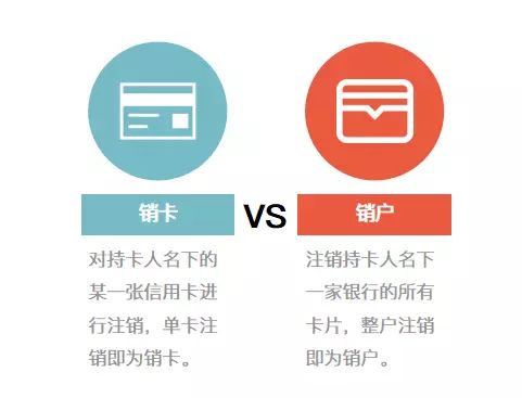 两年后信用卡逾期销户是否会对个人信用记录产生影响？