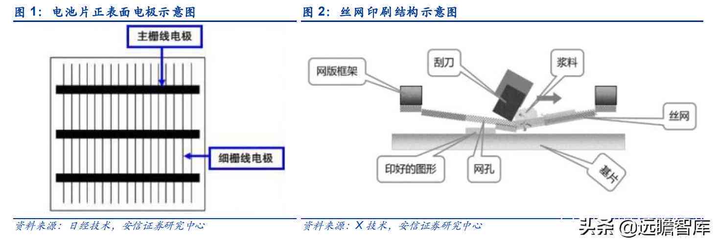 优化浆料配方：分析与成分探究