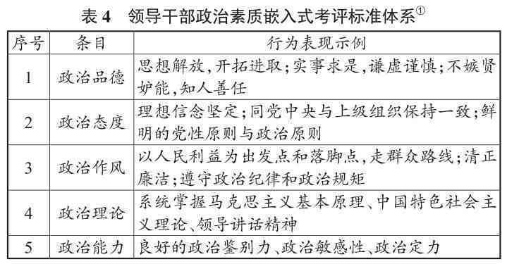 优化浆料配方：分析与成分探究