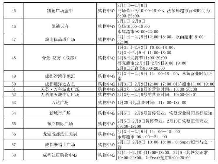 成都火车北站商场名牌打折，电话营业时间及附近商场信息