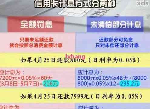 '信用卡1万逾期5天利息计算：一天额外费用是多少？'