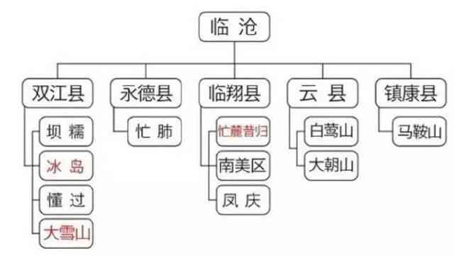 昆明普洱茶专卖店地址及联系方式全面解析