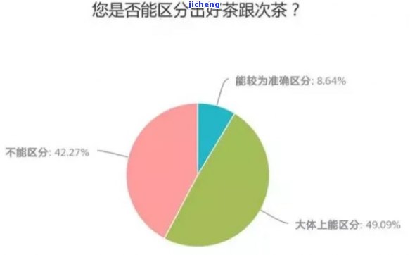 哪里喝普洱茶的人多啊女生：探究普洱茶受欢迎程度的地域差异