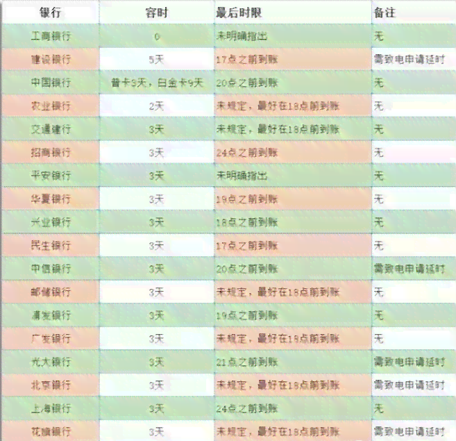 信用卡逾期3个月还款后，对购房和房贷的影响分析