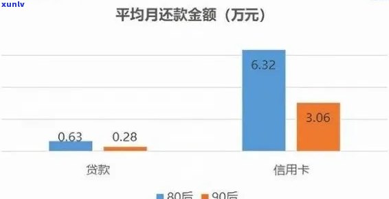 信用卡逾期3个月还款后，对购房和房贷的影响分析