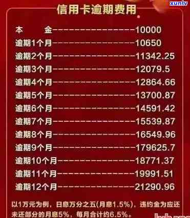 信用卡逾期两年20万：如何解决逾期费用、信用评分和还款问题？