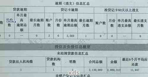 关于持有三张信用卡逾期的问题探讨与解决