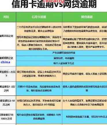 信用卡逾期一年多没钱