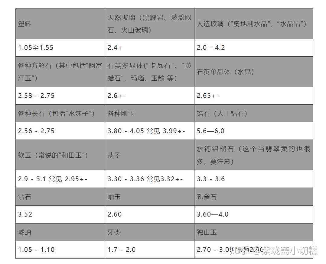 和田玉籽料密度对照表：和田玉籽料密度多少？越大越好吗？