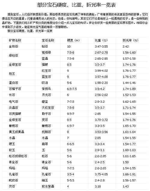 和田玉籽料密度对照表：和田玉籽料密度多少？越大越好吗？