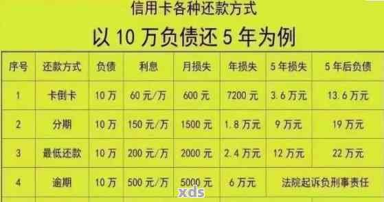 透支信用卡逾期一年多后果严重，如何解决？欠信用卡9000逾期1年半怎么办？