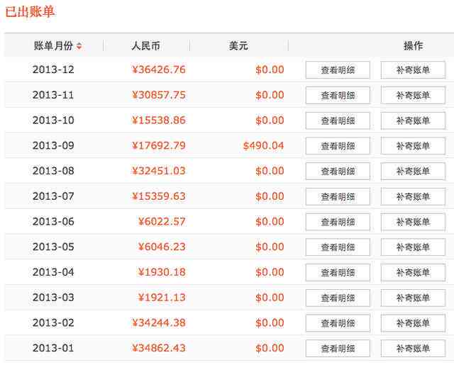 信用卡更低还款额计算方法及10万额度下的详细解读