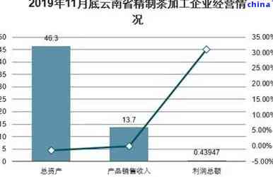 普洱茶制作技艺与市场销售难题：探究原因与解决策略