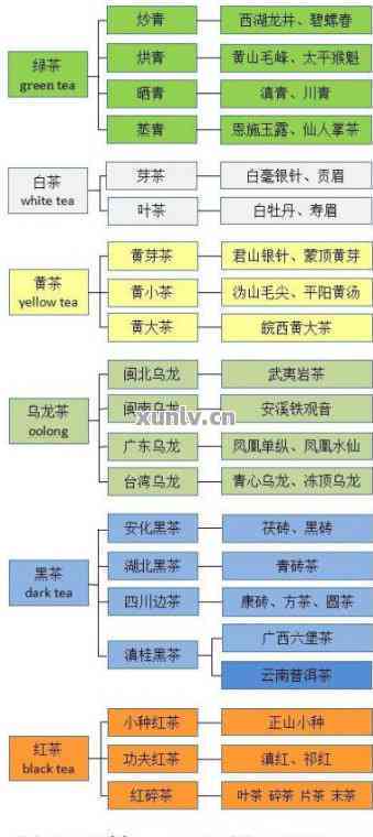 普洱茶名字的由来与分类：探索普洱茶众多名称背后的故事与特点