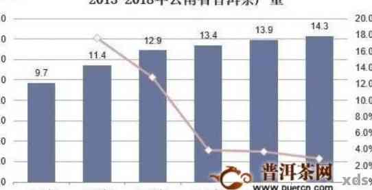 普洱茶市场波动：何时会出现价格     ？