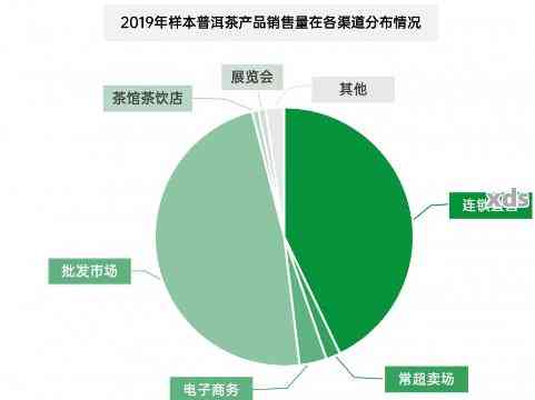 普洱茶     时间及相关因素全面解析：了解市场波动、价格走势与消费者需求