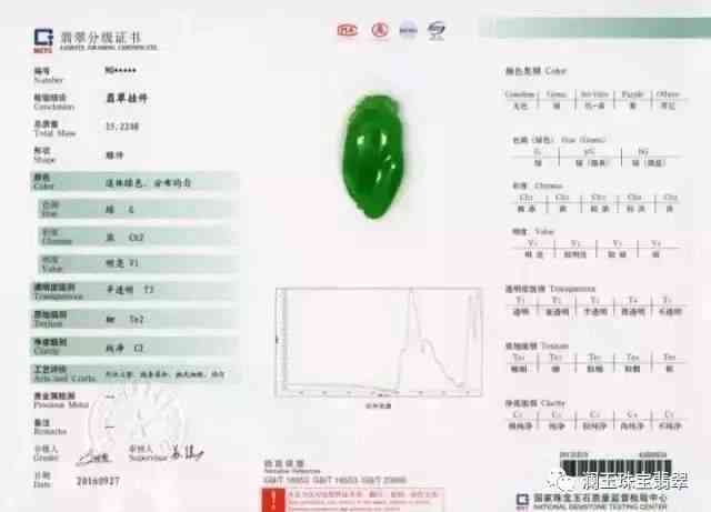 翡翠总质量含义解读：11.1与11.9代表什么？翡翠鉴定书上的总质量指标解析。