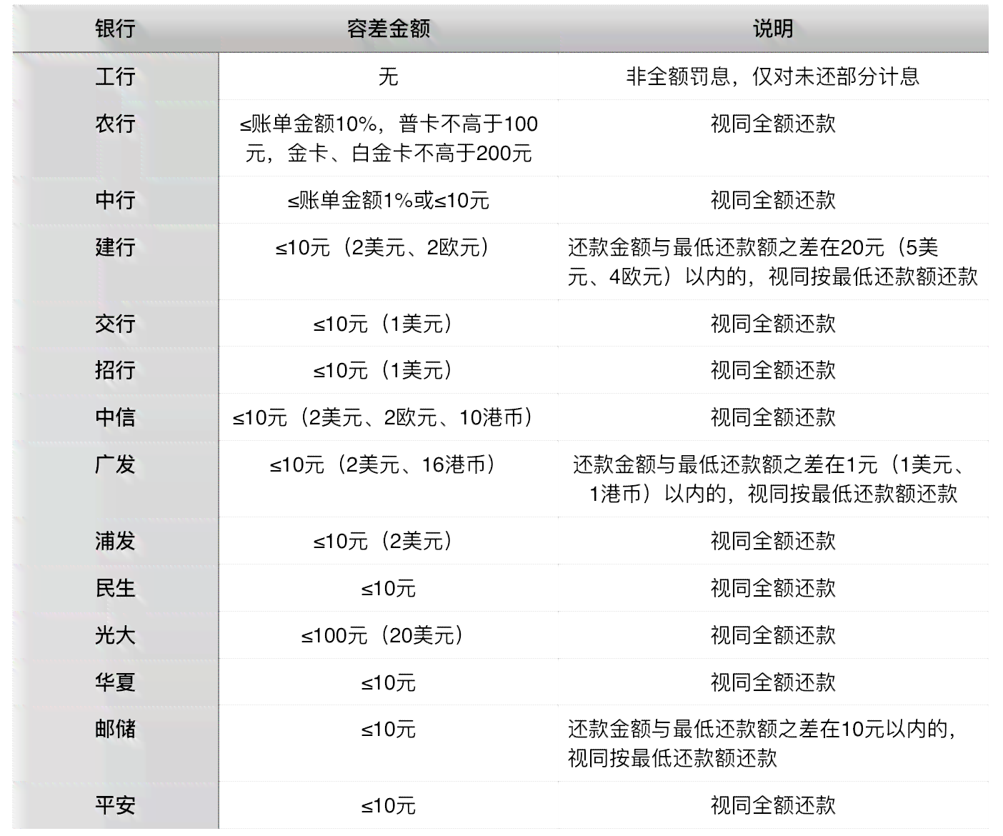 信用卡逾期5天8块钱可能产生的后果及解决方案全面解析