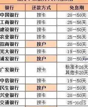 建行贷款和信用卡逾期蓄卡还能用吗