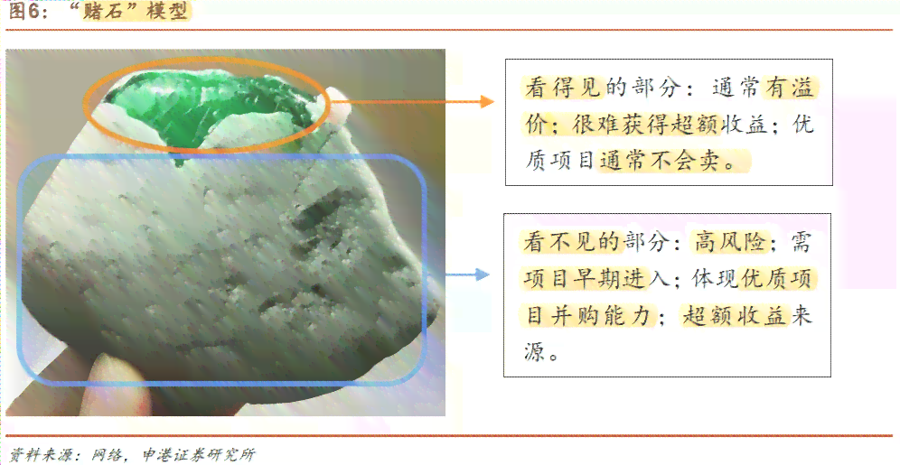 探索祁连山翡翠原石的潜力：价值与价格分析