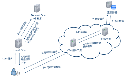 福袋直播是什么意思：网络用语解读及来源探究