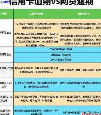 信用卡1万逾期一天多少钱罚息及利息计算