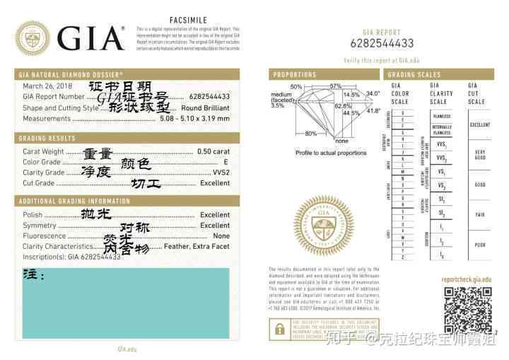 NGTC证书与GIA证书：全面比较、优势与适用场景解析