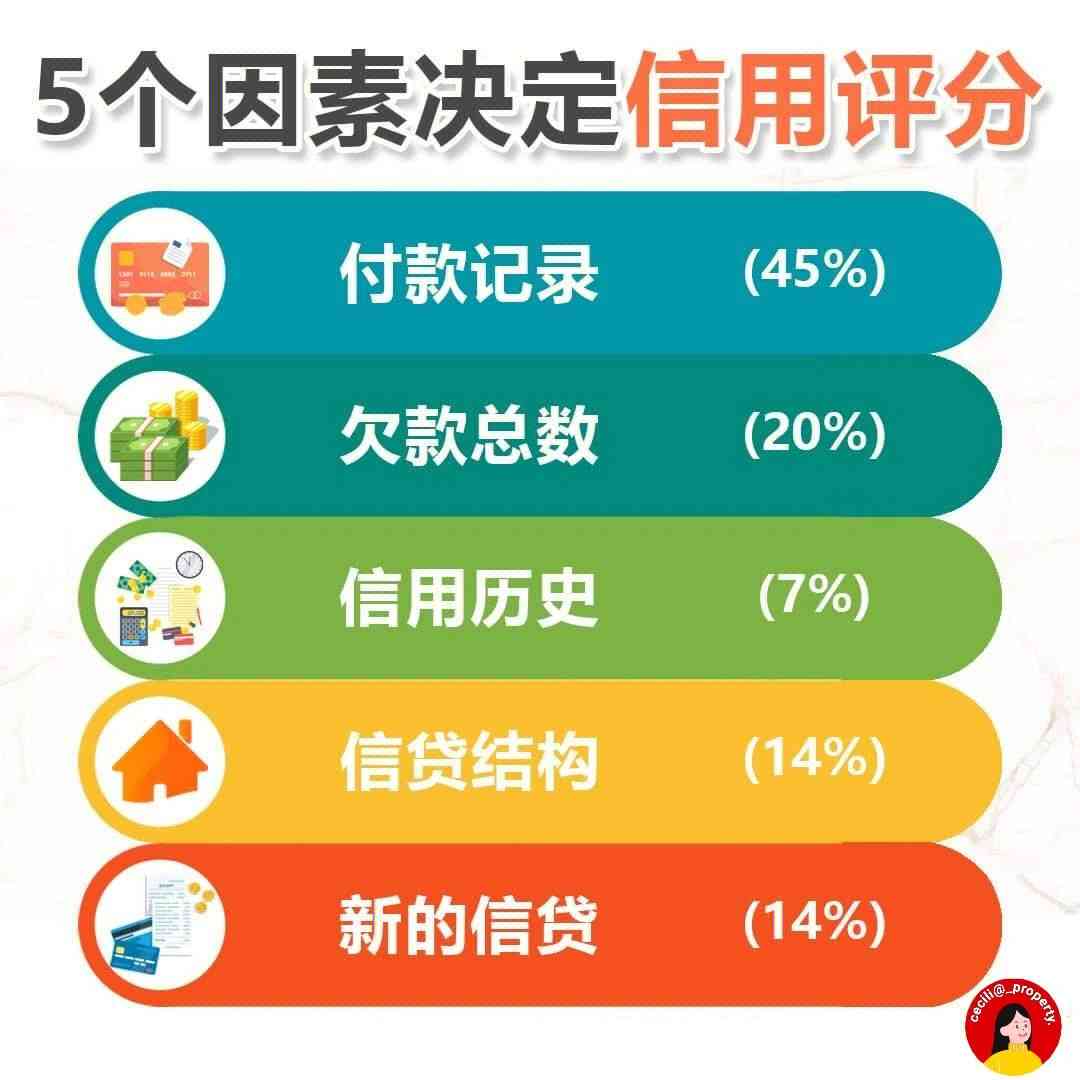 了解信用评分的六种类型，提高贷款成功率