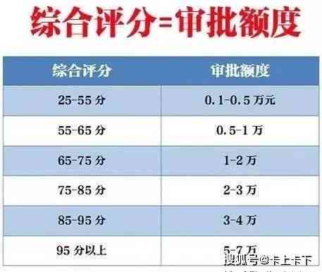 了解信用评分的六种类型，提高贷款成功率