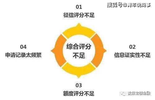 了解信用评分的六种类型，提高贷款成功率