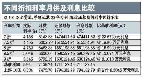 逾期四年一万元信用卡利息计算