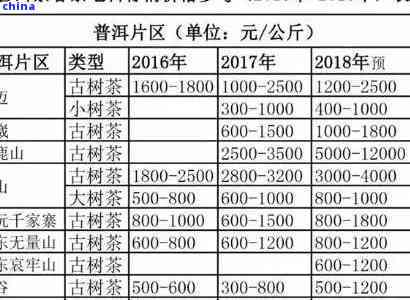 云南勐海普洱茶批发价格大全及最新报价查询 - 货源产地促销信息