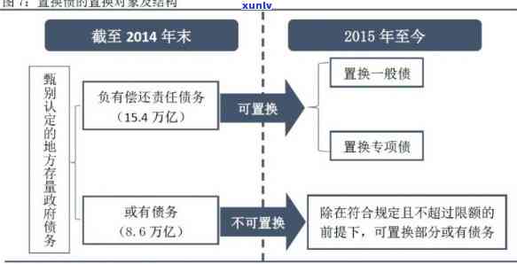 应对负债危机：全面策略与实用建议