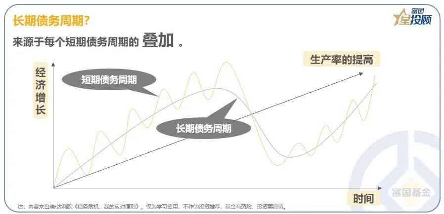 应对负债危机：全面策略与实用建议