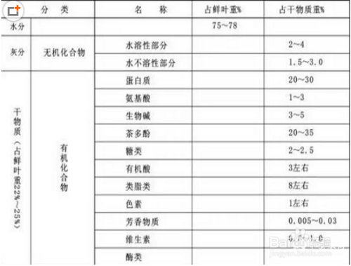 云南普洱茶叶场价格查询与汇总