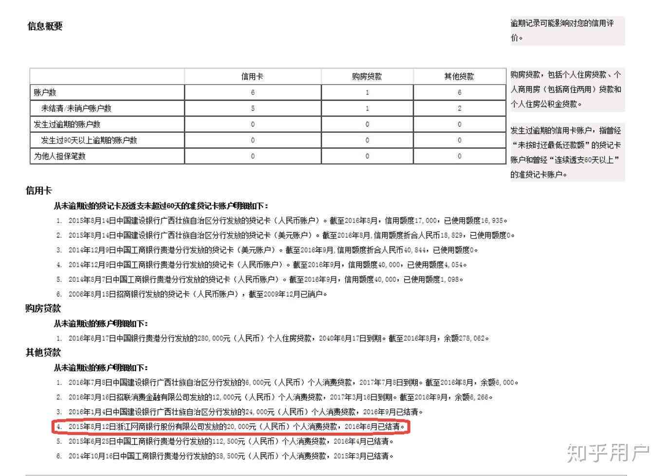 信用贷款逾期两天：合同止与影响全解析