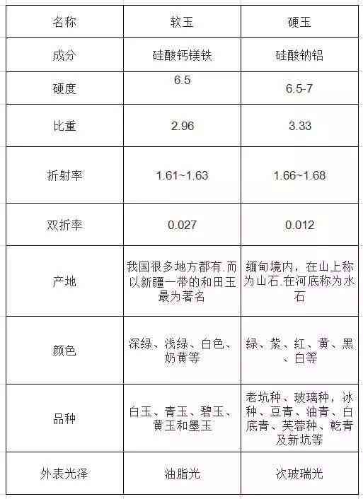 硬度对比：硬玉与软玉的综合分析与比较