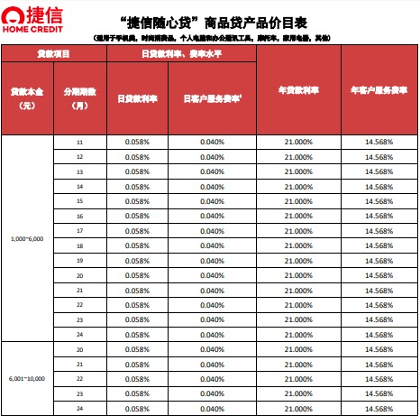 逾期三年的捷信款项对信用卡申请的影响及可能面临的后果