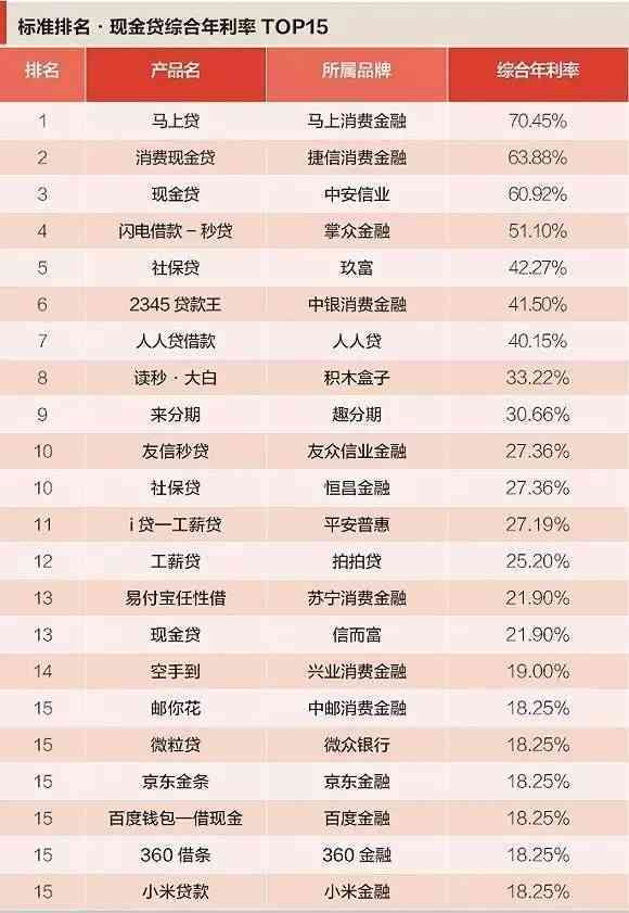 '捷信逾期三年多了还清贷款有机会拉回来吗？问题解答'