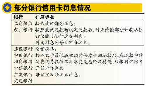 信用卡1万4逾期一年结果：利息、罚息、影响及处理方式全解析